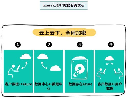 藍盟IT外包攜手微軟云Azure，助力企業揚帆出海，領航全球業務