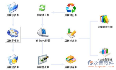 服裝零售管理軟件選購指南 如何找到經濟實惠的解決方案？