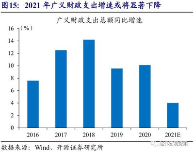 趙偉:經(jīng)濟(jì)的高點(diǎn),已經(jīng)出現(xiàn)?