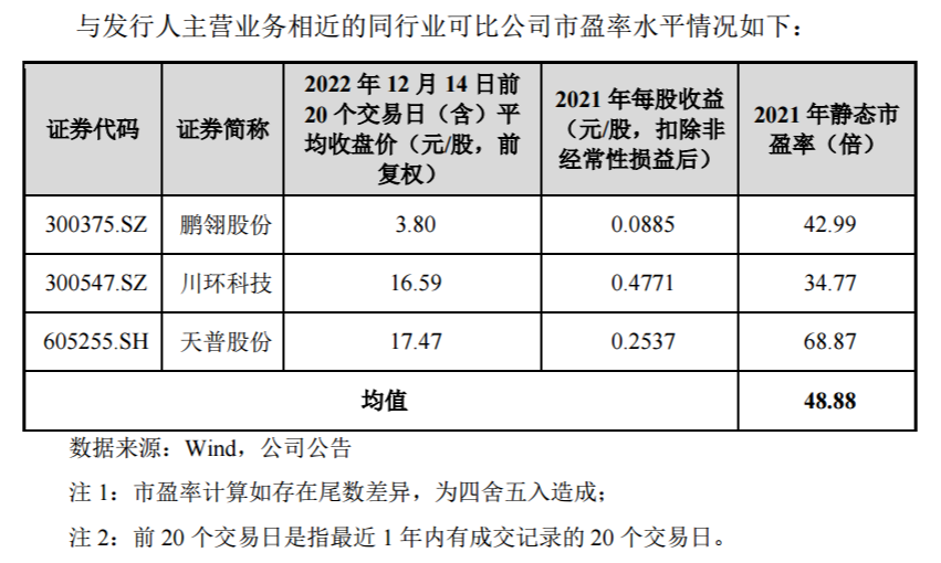 三祥科技:發(fā)行價格11元,創(chuàng)新層停牌價7.49元,高出47%
