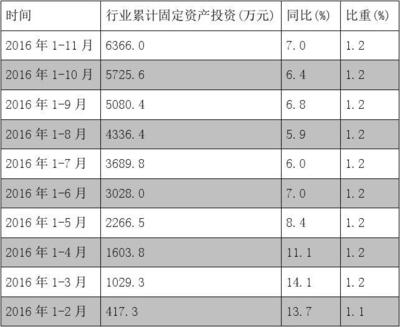 2016年橡膠和塑料制品業(yè)行業(yè)報告