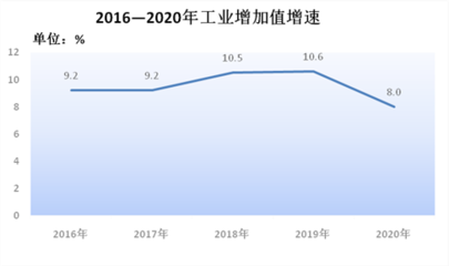 2020年無為市橡膠制品業(yè)發(fā)展態(tài)勢(shì)與展望——基于《2020年無為市國(guó)民經(jīng)濟(jì)和社會(huì)發(fā)展統(tǒng)計(jì)公報(bào)》的分析